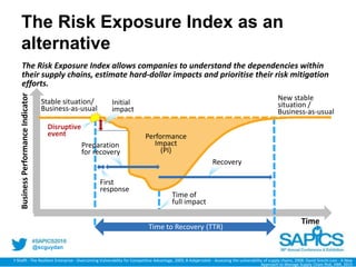 @scguydan
The Risk Exposure Index as an
alternative
BusinessPerformanceIndicator
Time
Stable situation/
Business-as-usual
Y Sheffi - The Resilient Enterprise - Overcoming Vulnerability for Competitive Advantage, 2005; B Asbjørnslett - Assessing the vulnerability of supply chains, 2008; David Simchi-Levi - A New
Approach to Manage Supply Chain Risk, HBR, 2015
Disruptive
event
Time of
full impact
First
response
Preparation
for recovery
Recovery
Initial
impact
New stable
situation /
Business-as-usual
Time to Recovery (TTR)
Performance
Impact
(PI)
The Risk Exposure Index allows companies to understand the dependencies within
their supply chains, estimate hard-dollar impacts and prioritise their risk mitigation
efforts.
 