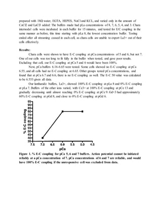 prepared with 18Ω water, EGTA, HEPES, NaCl and KCL, and varied only in the amount of
CaCl2 and LaCl3 added: The buffers made had pLa concentrations of 8, 7, 6, 5, 4, and 3. Chara
internodal cells were incubated in each buffer for 15 minutes, and tested for E/C coupling in the
same manner as before, this time starting with pLa 8, the lowest concentration buffer. Testing
ended after all streaming ceased in each cell, as chara cells are unable to export La3+ out of their
cells effectively.
Results:
Chara cells were shown to have E-C coupling at pCa concentrations of 5 and 6, but not 7.
One of our cells was too long to fit fully in the buffer when tested, and gave poor results.
Excluding that cell, our E-C coupling at pCa 5 and 6 would have been 100%.
Next, pCa buffers 6.16-6.65 were tested. Some cells showed no E-C coupling at pCa
6.55, and all cells had no E-C coupling at 6.65. Other groups tested pCa concentrations, and
found that at pCa 6.7 and 6.6, there is no E-C coupling as well. The E-C 50 value was calculated
to be 6.553 given all data.
Our lanthanide buffers, La3+, showed 100% E-C coupling at pLa 8 and 0% E-C coupling
at pLa 7. Buffers of the other ions varied, with Ce3+ at 100% E-C coupling at pCe 13 and
gradually decreasing until almost reaching 0% E-C coupling at pCe 9. Gd+3 had approximately
60% E-C coupling at pGd 8, and close to 0% E-C coupling at pGd 6.
Figure 1. % E-C coupling for pCa 5, 6 and 7 buffers. Action potential cannot be initiated
reliably at a pCa concentration of 7. pCa concentrations of 6 and 7 are reliable, and would
have 100% E-C coupling if the unresponsive cell was excluded from data.
 