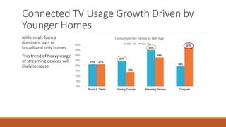 Connected TV Usage Growth Driven by
Younger Homes
Millennials form a
dominant part of
broadband only homes
This trend of heavy usage
of streaming devices will
likely increase
 
