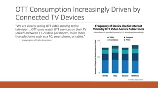 OTT Consumption Increasingly Driven by
Connected TV Devices
“We are clearly seeing OTT video moving to the
television… OTT users watch OTT services on their TV
screens between 17-20 days per month, much more
than platforms such as a PC, smartphone, or tablet.”
◦ Snappington of Parks Associates
 