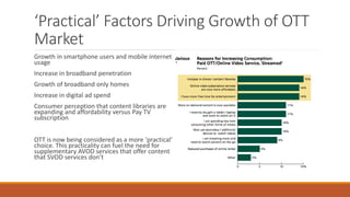 ‘Practical’ Factors Driving Growth of OTT
Market
Growth in smartphone users and mobile internet
usage
Increase in broadband penetration
Growth of broadband only homes
Increase in digital ad spend
Consumer perception that content libraries are
expanding and affordability versus Pay TV
subscription
OTT is now being considered as a more ‘practical’
choice. This practicality can fuel the need for
supplementary AVOD services that offer content
that SVOD services don’t
 