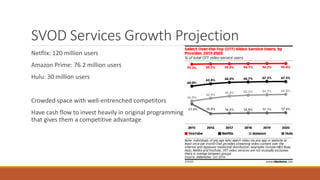 SVOD Services Growth Projection
Netflix: 120 million users
Amazon Prime: 76.2 million users
Hulu: 30 million users
Crowded space with well-entrenched competitors
Have cash flow to invest heavily in original programming
that gives them a competitive advantage
 