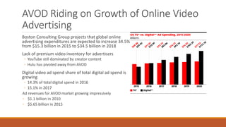 AVOD Riding on Growth of Online Video
Advertising
Boston Consulting Group projects that global online
advertising expenditures are expected to increase 34.5%
from $15.3 billion in 2015 to $34.5 billion in 2018
Lack of premium video inventory for advertisers
◦ YouTube still dominated by creator content
◦ Hulu has pivoted away from AVOD
Digital video ad spend share of total digital ad spend is
growing
◦ 14.3% of total digital spend in 2016
◦ 15.1% in 2017
Ad revenues for AVOD market growing impressively
◦ $1.1 billion in 2010
◦ $5.65 billion in 2015
 