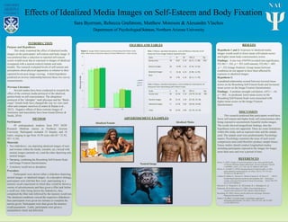 RESEARCH POSTER PRESENTATION DESIGN © 2012
www.PosterPresentations.com
Purpose and Hypotheses
This study examined the effect of idealized media
images on the participants’self-esteem and body image. It
was predicted that a reduction in reported self-esteem
scores would occur due to exposure to images of idealized
(compared with a neutral control) female and male
models. The research evaluated levels of self-esteem and
perceptions about physical appearance in relation to their
reported levels post image viewing. A third hypothesis
predicted an inverse relationship between these two survey
measurements.
Previous Literature
Several studies have been conducted to research the
effect of the common media portrayal of the idealized,
perfect body on self consciousness. The ubiquitous
portrayal of the “almighty” male physique and the “Barbi-
esque” female body have changed the way we view each
other and compare ourselves (London & Rattan et al.,
2012). Negative effects of these extreme images of
femininity and masculinity have been found (Downs &
Smith, 2010).
METHOD
INTRODUCTION
Participants
49 undergraduate students from PSY 302W
Research Methods classes at Northern Arizona
University. Participants included 33 females and 16
males, ranging in age from 18-38 years old (M = 21.82,
SD = 4.10).
Materials
• Two slideshows: one depicting idealized images of men
and women within the media (models, etc.) mixed with
neutral images (animals etc.) and the other depicting only
neutral images.
• Onesurvey, combining the Rosenberg Self-Esteem Scale
and Image Fixation Questionnaire.
• A memory recall test as deception.
Procedure
Participants were shown either a slideshow depicting
neutral images or idealized images. As a deceptive strategy,
participants were told that they were participating in a
memory recall experiment in which they would be shown a
variety of advertisements and then given a filler task before
a recall test. After being shown the slideshows, they
completed the filler task followed by the memory recall test.
The idealized conditions viewed the respective slideshows
then participants were given ten minutes to complete the
surveys given. Participants were then given the memory
recall assessment. Lastly, participants were given a
manipulation check and debriefed.
FIGURES AND TABLES
Idealized Female
ADVERTISEMENT EXAMPLES
RESULTS
Hypothesis 1 and 2: Exposure to idealized media
images would result in lower mean self-esteem scores
and higher mean body-consciousness scores.
Findings: A one-way ANOVArevealed non-significance,
F(2,46) = .162, p = .851 (self-esteem); F(2,46) = .603,
p = .552 (image fixation). Group means between
conditions do not appear to have been affected by
exposure to idealized images.
Hypothesis 3:
A predicted relationship existed between lowered mean
scores on the Rosenberg Self-Esteem Scale and increased
mean scores on the Image Fixation Questionnaire.
Findings: A medium-strength correlation, r(47) = -.44,
p = .002. As predicted, lower mean scores on the
Rosenberg Self-Esteem Scale were associated with
higher mean scores on the Image Fixation
Questionnaire.
DISCUSSION
This research predicted that participants would have
lower self-esteem and higher body self-consciousness after
being exposed to uncommonly beautiful media images.
The results showed insignificant findings, thus the
hypotheses were not supported. There are some limitations
within this study, such as exposure time and the sample
used. The sample used were predominantly Psychology
majors. Psychology examines the issue of such social
comparisons and could therefore produce sample biases.
Future studies should conduct longitudinal studies
including participants exposed to the images for longer,
more than once and over a period of time.
REFERENCES
Davies, S. (2007). Images of sexual stereotypes in rap videos and the health
of African American female adolescents. Journal of Women's Health
(15409996), 16(8), 1157-1164. doi:10.1089/jwh.2007.0429
Downs, E., & Smith, S. (2010). Keeping abreast of hypersexuality:A video
game character content analysis. Sex Roles, 62(11), 721-733. doi:
10.1007/s11199-009-9637-1
London, B., Rattan,A., Downey, G., Romero-Canyas, R., & Tyson, D. (2012).
Gender-based rejection sensitivity and academic self- silencing in
women. Journal of Personality & Social Psychology, 102(5), 961-979.
doi:10.1037/a0026615
Peterson, S. H., Wingood, G. M., DiClemente, R. J., Harrington, K., &
Richmond, V.P., & McCroskey, J.C. (2004). Nonverbal behavior in
interpersonal relations (5th Ed.). Boston:Allyn & Bacon.
Rosenberg, M. (1965). Society and the adolescent self-image. Princeton:
Princeton University Press.
Smiler,A. P. (2006). Living the image: Aquantitative approach to
delineating masculinities. Sex Roles, 55(9), 621-632. doi:10.1007/
s11199- 006-9118-8
Sara Byerrum, Rebecca Grafstrom, Matthew Moroson & Alexandra Vlachos
Department of PsychologicalSciences, Northern Arizona University
Effects of Idealized Media Images on Self-Esteem and Body Fixation
Idealized Males
Neutral Image
Figure 1. Image Fixation Questionnaire and Rosenberg Self-Esteem Scale
Mean Total Scores Comparison (depict minimal differences in mean scores).
0
5
10
15
20
25
30
Rosenberg IFQ
TOTALSCALESCORE Idealized
Neutral
Control
Table 1 Means, standard deviations, and confidence intervals of all
measures from Image Fixation Questionnaire
Scale n M SD 95% CI Sig.
Survey only 18 8.67 5.10 [6.13, 11.20] .552
Neutral images 20 10.90 7.34 [7.46, 14.34]
Idealized Images
Total
11 10.36 6.53 [5.98, 14.75]
49 9.96 6.36 [8.13, 11.79]
Table 2 Means, standard deviations, and confidence intervals for all
measures from Rosenberg Self-Esteem Scale.
Scale n M SD 95% CI Sig.
Survey only 18 22.44 5.34 [19.79, 25.10] .851
Neutral images 20 23.10 4.45 [21.02, 25.18]
Idealized images 11 23.45 5.05 [20.06, 26.85]
Total 49 22.94 4.84 [21.55, 24.33]
 