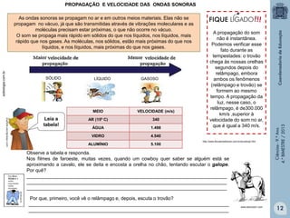sobiologia.com.br

As ondas sonoras se propagam no ar e em outros meios materiais. Elas não se
propagam no vácuo, já que são transmitidas através de vibrações moleculares e as
moléculas precisam estar próximas, o que não ocorre no vácuo.
O som se propaga mais rápido em sólidos do que nos líquidos, nos líquidos, mais
rápido que nos gases. As moléculas, nos sólidos, estão mais próximas do que nos
líquidos, e nos líquidos, mais próximas do que nos gases.

SÓLIDO

LÍQUIDO

GASOSO

MEIO
AR (15º C)

340

ÁGUA

1.498

VIDRO

4.540

ALUMÍNIO

Leia a
tabela!

VELOCIDADE (m/s)

5.100

A propagação do som
não é instantânea.
Podemos verificar esse
fato durante as
tempestades: o trovão
chega às nossas orelhas
segundos depois do
relâmpago, embora
ambos os fenômenos
(relâmpago e trovão) se
formem ao mesmo
tempo. A propagação da
luz, nesse caso, o
relâmpago, é de300.000
km/s ,superior à
velocidade do som no ar,
que é igual a 340 m/s.

http://www.fisicaevestibular.com.br/acustica2.htm

Observe a tabela e responda.
Nos filmes de faroeste, muitas vezes, quando um cowboy quer saber se alguém está se
aproximando a cavalo, ele se deita e encosta a orelha no chão, tentando escutar o galope.
Por quê?
___________________________________________________________________________
___________________________________________________________________________
___________________________________________________________________________
Por que, primeiro, você vê o relâmpago e, depois, escuta o trovão?
___________________________________________________________________________
___________________________________________________________________________

www.educolorir.com

Ciências - 9.º Ano
4.° BIMESTRE / 2013

PROPAGAÇÃO E VELOCIDADE DAS ONDAS SONORAS

12

 