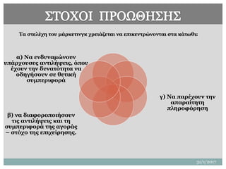 31/1/2017
21
Τα στελέχη του μάρκετινγκ χρειάζεται να επικεντρώνονται στα κάτωθι:
α) Να ενδυναμώνουν
υπάρχουσες αντιλήψεις, όπου
έχουν την δυνατότητα να
οδηγήσουν σε θετική
συμπεριφορά
β) να διαφοροποιήσουν
τις αντιλήψεις και τη
συμπεριφορά της αγοράς
– στόχο της επιχείρησης.
γ) Να παρέχουν την
απαραίτητη
πληροφόρηση
 