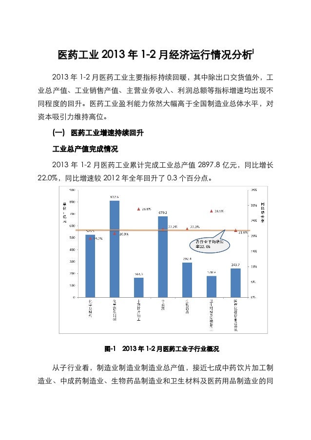 医药工业13年1 2月经济运行情况分析