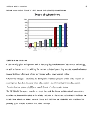 ComputerSecurityandCrimes 13
Here the picture depicts the type of crimes and the threat percentage of these crimes
Anti-cybercrime strategies
Cyber security plays an important role in the on-going development of information technology,
as well as Internet services. Making the Internet safer (and protecting Internet users) has become
integral to the development of new services as well as governmental policy.
Cyber security strategies – for example, the development of technical protection systems or the education of
users to prevent them from becoming victims of cybercrime – can help to reduce the risk of cybercrime.
An anti-cybercrime strategy should be an integral element of a cyber-security strategy.
The ITU Global Cyber security Agenda, as a global framework for dialogue and international cooperation to
coordinate the international response to the growing challenges to cyber security and to enhance confidence and
security in the information society, builds on existing work, initiatives and partnerships with the objective of
proposing global strategies to address these related challenges.
 