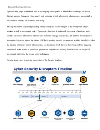 ComputerSecurityandCrimes 7
Cyber security plays an important role in the on-going development of information technology, as well as
Internet services. Enhancing cyber security and protecting critical information infrastructures are essential to
each nation’s security and economic well-being.
Making the Internet safer (and protecting Internet users) has become integral to the development of new
services as well as government policy. To prevent cybercrime is an integral component of a national cyber
security and critical information infrastructure protection strategy. In particular, this includes the adoption of
appropriate legislation against the misuse of ICTs for criminal or other purposes and activities intended to affect
the integrity of national critical infrastructures. At the national level, this is a shared responsibility requiring
coordinated action related to prevention, preparation, response and recovery from incidents on the part of
government authorities, the private sector and citizens.
Now the image gives a particular description of the disrupter timeline-
 