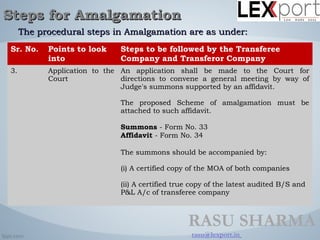 Procedural aspects and process of amalgamation | PPT