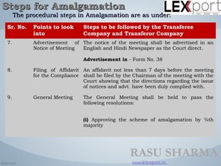 Procedural aspects and process of amalgamation | PPT