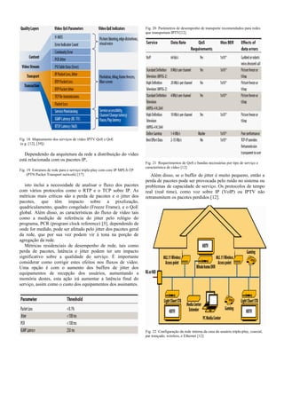 Fig. 18 Mapeamento dos serviços de vídeo IPTV QoS e QoE
(e.g. [12], [39])
Dependendo da arquitetura da rede a distribuição do vídeo
está relacionada com os pacotes IP,
Fig. 19 Estrutura de rede para o serviço triple-play com core IP MPLS-TP
(PTN Packet Transport network) [17]
isto inclui a necessidade de analisar o fluxo dos pacotes
com vários protocolos como o RTP e o TCP sobre IP. As
métricas mais críticas são a perda de pacotes e o jitter dos
pacotes, que têm impacto sobre a pixelização,
quadriculamento, quadro congelado (Freeze Frame), e o QoE
global. Além disso, as características do fluxo de vídeo tais
como a medição de referência do jitter pelo relógio do
programa, PCR (program clock reference) [5], dependendo de
onde for medido, pode ser afetado pelo jitter dos pacotes geral
da rede, que por sua vez podem vir à tona na porção de
agregação da rede.
Métricas residenciais de desempenho de rede, tais como
perda de pacotes, latência e jitter podem ter um impacto
significativo sobre a qualidade do serviço. É importante
considerar como corrigir estes efeitos nos fluxos de vídeo.
Uma opção é com o aumento dos buffers de jitter dos
equipamentos de recepção dos usuários, aumentando a
memória destes, esta ação irá aumentar a latência final do
serviço, assim como o custo dos equipamentos dos assinantes.
Fig. 20 Parâmetros de desempenho de transporte recomendados para redes
que transportam IPTV[12]
Fig. 21 Requerimentos de QoS e bandas necessárias por tipo de serviço e
característica de vídeo [12]
Além disso, se o buffer de jitter é muito pequeno, então a
perda de pacotes pode ser provocada pelo ruído no sistema ou
problemas de capacidade de serviço. Os protocolos de tempo
real (real time), como voz sobre IP (VoIP) ou IPTV não
retransmitem os pacotes perdidos [12].
Fig. 22 Configuração da rede interna da casa do usuário triple-play, coaxial,
par trançado, wireless, e Ethernet [12]
 