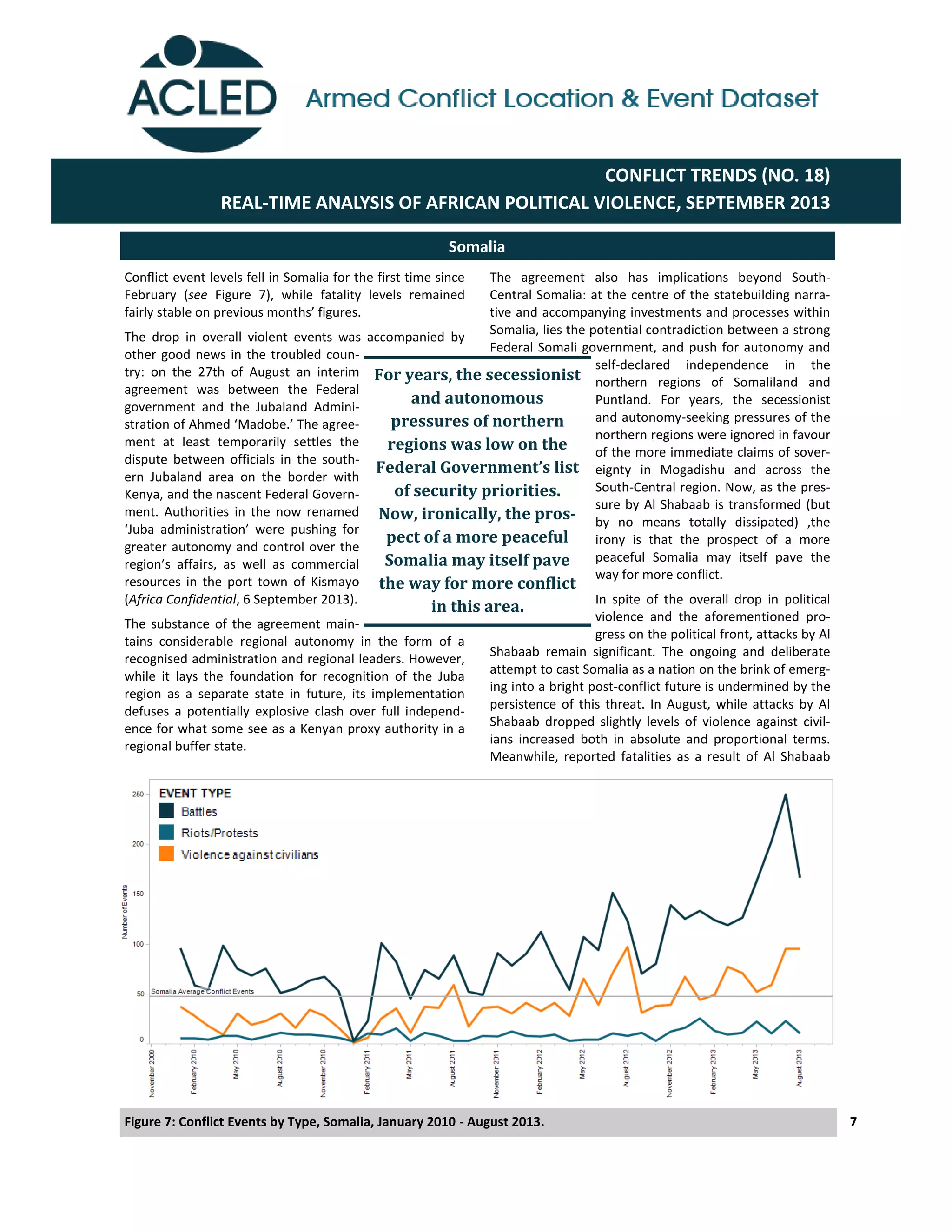 The agreement also has implications beyond South-
Central Somalia: at the centre of the statebuilding narra-
tive and accompanying investments and processes within
Somalia, lies the potential contradiction between a strong
Federal Somali government, and push for autonomy and
self-declared independence in the
northern regions of Somaliland and
Puntland. For years, the secessionist
and autonomy-seeking pressures of the
northern regions were ignored in favour
of the more immediate claims of sover-
eignty in Mogadishu and across the
South-Central region. Now, as the pres-
sure by Al Shabaab is transformed (but
by no means totally dissipated) ,the
irony is that the prospect of a more
peaceful Somalia may itself pave the
way for more conflict.
In spite of the overall drop in political
violence and the aforementioned pro-
gress on the political front, attacks by Al
Shabaab remain significant. The ongoing and deliberate
attempt to cast Somalia as a nation on the brink of emerg-
ing into a bright post-conflict future is undermined by the
persistence of this threat. In August, while attacks by Al
Shabaab dropped slightly levels of violence against civil-
ians increased both in absolute and proportional terms.
Meanwhile, reported fatalities as a result of Al Shabaab
7
Conflict event levels fell in Somalia for the first time since
February (see Figure 7), while fatality levels remained
fairly  stable  on  previous  months’  figures.  
The drop in overall violent events was accompanied by
other good news in the troubled coun-
try: on the 27th of August an interim
agreement was between the Federal
government and the Jubaland Admini-
stration  of  Ahmed  ‘Madobe.’  The  agree-­‐
ment at least temporarily settles the
dispute between officials in the south-
ern Jubaland area on the border with
Kenya, and the nascent Federal Govern-
ment. Authorities in the now renamed
‘Juba   administration’   were   pushing   for  
greater autonomy and control over the
region’s   affairs,   as   well   as   commercial  
resources in the port town of Kismayo
(Africa Confidential, 6 September 2013).
The substance of the agreement main-
tains considerable regional autonomy in the form of a
recognised administration and regional leaders. However,
while it lays the foundation for recognition of the Juba
region as a separate state in future, its implementation
defuses a potentially explosive clash over full independ-
ence for what some see as a Kenyan proxy authority in a
regional buffer state.
Somalia
Figure 7: Conflict Events by Type, Somalia, January 2010 - August 2013.
CONFLICT TRENDS (NO. 18)
REAL-TIME ANALYSIS OF AFRICAN POLITICAL VIOLENCE, SEPTEMBER 2013
For years, the secessionist
and autonomous
pressures of northern
regions was low on the
Federal	
  Government’s	
  list	
  
of security priorities.
Now, ironically, the pros-
pect of a more peaceful
Somalia may itself pave
the way for more conflict
in this area.
 