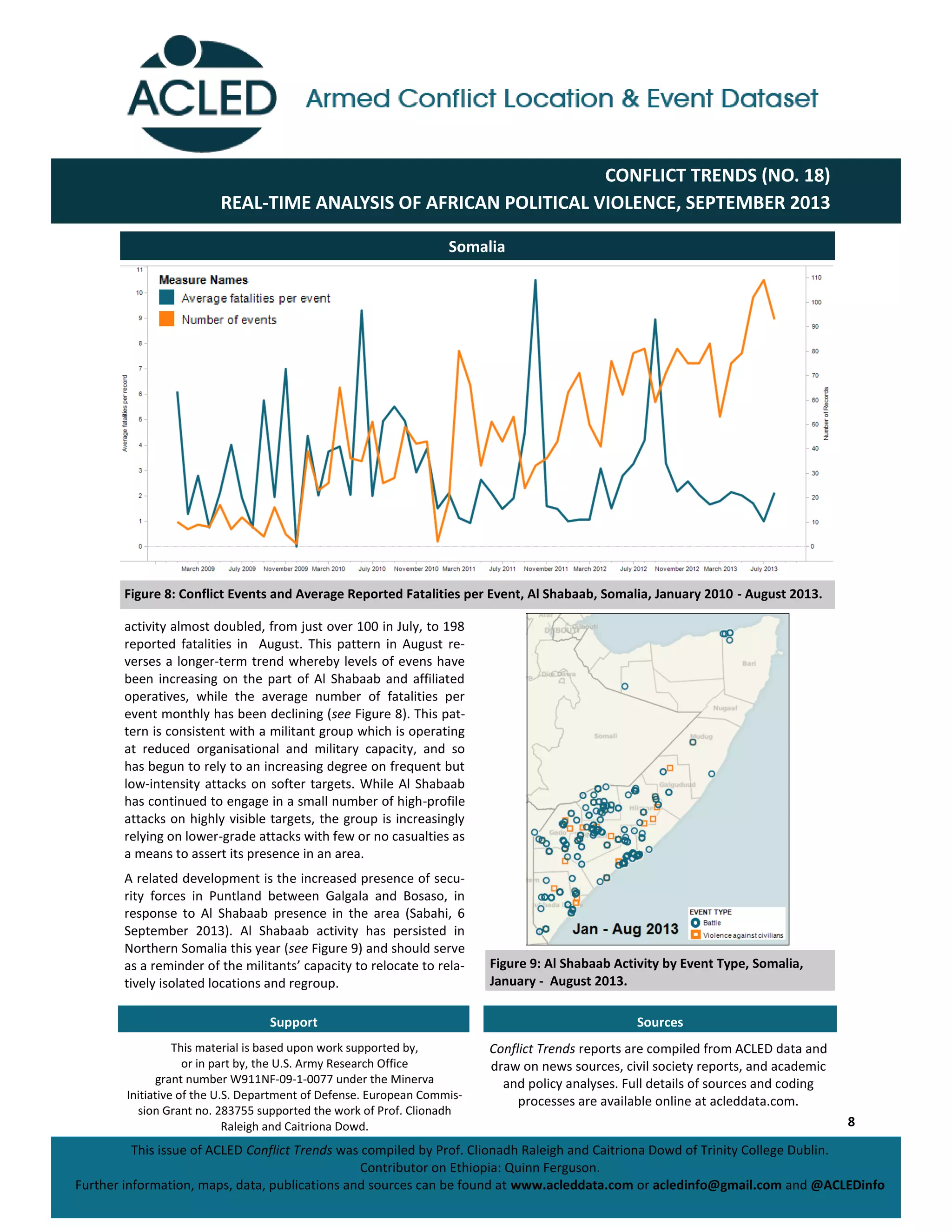 Conflict Trends reports are compiled from ACLED data and
draw on news sources, civil society reports, and academic
and policy analyses. Full details of sources and coding
processes are available online at acleddata.com.
This material is based upon work supported by,
or in part by, the U.S. Army Research Office
grant number W911NF-09-1-0077 under the Minerva
Initiative of the U.S. Department of Defense. European Commis-
sion Grant no. 283755 supported the work of Prof. Clionadh
Raleigh and Caitriona Dowd. 8
Somalia
Figure 8: Conflict Events and Average Reported Fatalities per Event, Al Shabaab, Somalia, January 2010 - August 2013.
activity almost doubled, from just over 100 in July, to 198
reported fatalities in August. This pattern in August re-
verses a longer-term trend whereby levels of evens have
been increasing on the part of Al Shabaab and affiliated
operatives, while the average number of fatalities per
event monthly has been declining (see Figure 8). This pat-
tern is consistent with a militant group which is operating
at reduced organisational and military capacity, and so
has begun to rely to an increasing degree on frequent but
low-intensity attacks on softer targets. While Al Shabaab
has continued to engage in a small number of high-profile
attacks on highly visible targets, the group is increasingly
relying on lower-grade attacks with few or no casualties as
a means to assert its presence in an area.
A related development is the increased presence of secu-
rity forces in Puntland between Galgala and Bosaso, in
response to Al Shabaab presence in the area (Sabahi, 6
September 2013). Al Shabaab activity has persisted in
Northern Somalia this year (see Figure 9) and should serve
as  a  reminder  of  the  militants’  capacity  to  relocate  to  rela-­‐
tively isolated locations and regroup.
This issue of ACLED Conflict Trends was compiled by Prof. Clionadh Raleigh and Caitriona Dowd of Trinity College Dublin.
Contributor on Ethiopia: Quinn Ferguson.
Further information, maps, data, publications and sources can be found at www.acleddata.com or acledinfo@gmail.com and @ACLEDinfo
CONFLICT TRENDS (NO. 18)
REAL-TIME ANALYSIS OF AFRICAN POLITICAL VIOLENCE, SEPTEMBER 2013
Figure 9: Al Shabaab Activity by Event Type, Somalia,
January - August 2013.
Support Sources
 