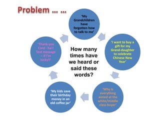 ‘My
Grandchildren
have
forgotten how
to talk to me’
‘I want to buy a
gift for my
Grand-daughter
to celebrate
Chinese New
Year’
‘Why is
everything
aimed at the
white/middle
class buyer’
‘My kids save
their birthday
money in an
old coffee jar’
‘Thank-you
Card - ha!!
Text message
– if I’m
lucky!!'
How many
times have
we heard or
said these
words?
 