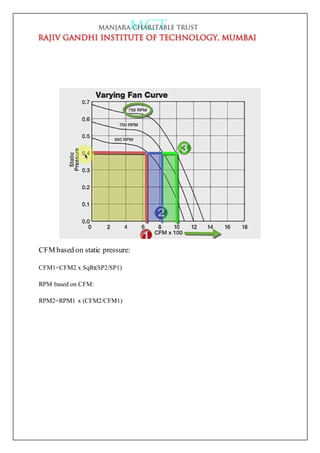CFM based on static pressure:
CFM1=CFM2 x SqRt(SP2/SP1)
RPM based on CFM:
RPM2=RPM1 x (CFM2/CFM1)
 