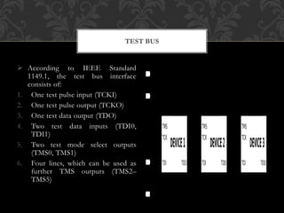  According to IEEE Standard
1149.1, the test bus interface
consists of:
1. One test pulse input (TCKI)
2. One test pulse output (TCKO)
3. One test data output (TDO)
4. Two test data inputs (TDI0,
TDI1)
5. Two test mode select outputs
(TMS0, TMS1)
6. Four lines, which can be used as
further TMS outputs (TMS2–
TMS5)
TEST BUS
 