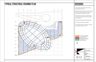 NAME:
Kristen Ellis
COURSE:
ARC541
CHECKED BY:
T. Heckman
DATE:
12/14/2015
SHEET:
S-1.2
DECISIONSTYPICAL STRUCTURAL FRAMING PLAN
Column spacing varies between 30’ and 40’, to
accommodate room layouts.
Walls perpendicular to curtain wall system in center
atrium act as load-bearing walls, as well as the
exterior walls of the ground ﬂoor structure.
All walls within the atrium are ﬁre-rated at least
1-hour, with an exception to the 2-hour ﬁre-rated
stairs throughout.
The building uses a radial steel framing system.
Cast-in-place concrete stairs throughout.
Plan repeated through to the third ﬂoor, and radial
framing remains through to the roof.
UP
1 2 3 4 5 6 7 8
9
10
11
12
13
14
15
17
18
19
20 21
22
23
24
25
26
27
28
29
303132
33
34
35
36
37
38
39
40
1/16" = 1'-0"
2
Level 1
Load Bearing Walls
Lateral Bracing
Steel Beam System
Steel Columns
N
^
 
