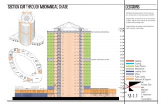 NAME:
Kristen Ellis
COURSE:
ARC541
CHECKED BY:
T. Heckman
DATE:
12/14/2015
SHEET:
M-1.1
DECISIONSSECTION CUTTHROUGH MECHANICAL CHASE
Mechanical has been placed in all four major cor-
ners of hotel tower for even distribution of HVAC.
Thirteenth ﬂoor is reserved for the central mechani-
cal space, and the roof is reserved for pool mechani-
cal and plumbing storage tanks.
Freight elevators are located in each mechanical
shaft, along with maid storage.
Level 3
30' - 0"
Level 4
42' - 0"
Level 5
54' - 0"
Level 6
66' - 0"
Level 7
78' - 0"
Level 8
90' - 0"
Level 9
102' - 0"
Level 10
114' - 0"
Level 11
126' - 0"
Level 12
138' - 0"
Level 13
150' - 0"
Level 14
162' - 0"
Level 15
174' - 0"
Level 16
186' - 0"
Level 17
198' - 0"
Level 18
210' - 0"
Level 19
222' - 0"
Level 20
234' - 0"
Roof
254' - 0"
Lower Parapet
33' - 6"
Upper Parapet
257' - 6"
T.O Structure
264' - 0"
Level 26
15' - 0"
Level 27
0' - 0"
DN
GUEST
ROOMS
GUEST
ROOMS
GUEST
ROOM
ACCESSIBLE
GUEST ROOM
GUEST
ROOM
GUEST
ROOMS
GUEST
ROOMS
GUEST
ROOMS
GUEST
SUITE
MECH
MECH
AID
MAID
EGRESS
EGRESS
EGRESS
EGRESS
MAID
LOUNGE
LOUNGE
LOUNGE
ELEVATORS
MECH
MAID
MA
MECH
AID
CENTRAL MECHANICAL FLOOR
ROOF AND POOL MECHANICAL
Guest Rooms
Mechanical
Loading Dock
Ofﬁce
Public Lobby
Ballroom & Support
Heating
Cooling
 