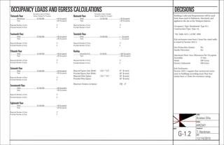 NAME:
Kristen Ellis
COURSE:
ARC541
CHECKED BY:
T. Heckman
DATE:
12/14/2015
SHEET:
G-1.2
DECISIONSOCCUPANCY LOADSAND EGRESS CALCULATIONSOccupancy Square Footage/
Square Footage Per Occupant
Occupancy Square Footage/
Square Footage Per Occupant Ninteenth Floor
Hotel 19,100/200 = 95 Occupants
Total = 95 Occupants
Required Number of Exits 2*
Provided Number of Exits 4
Twentieth Floor
Hotel 19,100/200 = _ Occupants
Total = _ Occupants
Required Number of Exits 2*
Provided Number of Exits 4
Rooftop
Assembly (A-4) 19,100/50 = 382 Occupants
Total = 382 Occupants
Required Number of Exits 2*
Provided Number of Exits 4
Required Egress Stair Width: 1,617 * 0.3” 81” (6 exits)
Provided Egress Stair Width: 84” (6 exits)
Required Other Egress: 1,617 * 0.2” 54” (6 exits)
Provided Other Egress: 54” (6 exits)
Maximum Distance to Egress: 250’ - 0”
Thirteenth Floor
Mechanical 19,100/300 = 63 Occupants
Total = 63 Occupants
Required Number of Exits 2*
Provided Number of Exits 4
Fourteenth Floor
Hotel 19,100/200 = 95 Occupants
Total = 95 Occupants
Required Number of Exits 2*
Provided Number of Exits 4
Fifteenth Floor
Hotel 19,100/200 = 95 Occupants
Total = 95 Occupants
Required Number of Exits 2*
Provided Number of Exits 4
Sixteenth Floor
Hotel 19,100/200 = 95 Occupants
Total = 95 Occupants
Required Number of Exits 2*
Provided Number of Exits 4
Seventeenth Floor
Hotel 19,100/200 = 95 Occupants
Total = 95 Occupants
Required Number of Exits 2*
Provided Number of Exits 4
Eighteenth Floor
Hotel 19,100/200 = 95 Occupants
Total = 95 Occupants
Required Number of Exits 2*
Provided Number of Exits 4
Building Codes and Requirements will be used
from those used in Baltimore, Maryland, and
applied to the site in the Westport district.
Occupancy Type: Residential: Type R-1
Construction Type: Type 1A
* Per Table 1021.1 of IBC 2009
Exit enclosures must have 2-hour fire-rated walls,
as stated in Section 1022.1.
Fire Protectiion System: Yes
Smoke Detection: Yes
Maximum Floor Area Allowances Per Occupant:
Assembly: 15 Net
Hotel: 200 Gross
Factory-Industrial: 100 Gross
Exit Enclosures:
Section 1022.1 requires that vertical exit enclo-
sures in buildings exceeding more than four
stories have a 2-hour fire resistance rating.
 