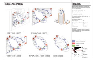 BALLROOM
BALLROOM
BALLROOM
BALLROOM
LOUNGE
BALLROO
KITCHEN
BALLROOM
KITCHEN
BALLROOM
KITCHEN
BALLROOM
LOUNGE
OFFICE
E R
MECH
MECH
MECH
MECH
AI
AID
MAID
MAI
EGRESS
RESS
PUBLIC
TOILETS
PUBLIC
TOILETS
PREFUNTION
PREFUNTION
UNGE
RESSR
110’
130’
85’ 75’
105’
PREFUNTIO
212’
184’
100’
100’
NAME:
Kristen Ellis
COURSE:
ARC541
CHECKED BY:
T. Heckman
DATE:
12/14/2015
SHEET:
G-1.3
DECISIONSEGRESS CALCULATIONS
Building Codes and Requirements will be used from
those used in Baltimore, Maryland, and applied to the
site in the Westport district.
Occupancy Type: Residential: Type R-1
Construction Type: Type 1A
* Per Table 1021.1 of IBC 2009
Exit enclosures must have 2-hour ﬁre-rated walls, as
stated in Section 1022.1.
Fire Protectiion System: Yes
Smoke Detection: Yes
Maximum Floor Area Allowances Per Occupant:
Assembly: 15 Net
Hotel: 200 Gross
Factory-Industrial: 100 Gross
Exit Enclosures:
Section 1022.1 requires that vertical exit enclosures
in buildings exceeding more than four stories have a
2-hour ﬁre resistance rating.
DN
DN
DN
DN
GE
LOUNGE
EGRESS
MECH
MECH
MECH
OBBY
AR/LOUNGE
PUBLIC
TOILETS
PUBLIC
TOILETS MANAGER'S
OFFICE
BUSINESS
OFFICE
RECEPTION
PORTE
COCHERE
LOADING
DOCK
LAUN RY
COFF
SHOP
E S
COMMERCIAL
KITCHEN
CONFERENC
AID
AID
AID
MAID
^
GE
225’ MAXIMUM
TRAVEL DISTANCE
85’
50’
75’
75’
100’
100’
40’
130’
110’
105’
105’
110’
FIRST FLOOR EGRESS SECOND FLOOR EGRESS
TYPICAL HOTEL FLOOR EGRESS ROOF EGRESS
FITNESS
CENTER
MAID
MAID
MAID
MAI
EGRESS
EGRESS
EGRESS
OFFICE
OFFICE
OFFICE
OFFICE
OFFICE
OFFICE
OFFICE
OFFICE
OFFICE
EMPLOYEE
BREAK
ROOM
ECH
MECH
MECH
MECH
ROOFTOP
TERRACE
ROOFTOP
TERRACE
E
1" = 40'-0"
1
Level 3 ^
N
EGRESS
EGRESSE
D
75’
100’
85’
100’
110’
130’
105’
212’
184’
THIRD FLOOR EGRESS
GUEST
ROOMS
GUEST
ROOMS
GUEST
ROOM
ACCESSIBLE
GUEST ROOM
GUEST
ROOM
GUEST
ROOMS
GUEST
ROOMS
GUEST
ROOMS
GUEST
SUITE
MECH
MECH
MECH
MECH
MAID
MAID
EGRESS
EGRES
MAI
LOUNGE
E
85’
130’
75’
100’
110’
105’
ROOFTOP POOL
MECH
MECH
MECH
MECH
EGRESS
AI
AID
MAID
MAID
EL S
85’
130’
110’
105’
75’
100’
HORIZONTAL CIRCULATION
VERTICAL CIRCULATION
ELEVATOR
 