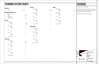 NAME:
Kristen Ellis
COURSE:
ARC541
CHECKED BY:
T. Heckman
DATE:
12/14/2015
SHEET:
G-1.4
DECISIONSPLUMBING FIXTURE COUNTS
*Per Table 1021.1 Of IBC 2009
Plumbing ﬁxtures determined based off of previously
found occupancies, and using Table B of Section 890.
Appendix A of the Illinois Plumbing Code.
Required ﬁxture numbers were rounded up.
Third Floor
1,269 Occupants:
Male: 634
Female: 634
Water Closet:
Male: 6
Female: 9
Urinal:
Male: 3
Lavatory:
Male: 4
Female: 4
Drinking Fountains: 1
Thirteenth Floor
63 Occupants:
Male: 31
Female: 31
Water Closet:
Male: 1
Female: 1
Urinal:
Male: 1
Lavatory:
Male: 1
Female: 1
Drinking Fountains: 1
Hotel Floors
Mop Sink 1 per ﬂoor
Individual Room Requirements
Water Closet 1
Urinal None
Lavatory 1
Bathtub/Shower 1
Drinking Fountain None
First Floor
2,193 Occupants:
Male: 1,096
Female: 1,096
Water Closet:
Male: 11
Female: 15
Urinal:
Male: 4
Lavatory:
Male: 6
Female: 6
Drinking Fountains: 2
Second Floor
1,617 Occupants:
Male: 808
Female: 808
Water Closet:
Male: 7
Female: 11
Urinal:
Male: 4
Lavatory:
Male: 5
Female: 5
Drinking Fountains: 1
Rooftop
382 Occupants:
Male: 191
Female: 191
Water Closet:
Male: 3
Female: 5
Urinal:
Male: 2
Lavatory:
Male: 1
Female: 2
Drinking Fountains: 1
 