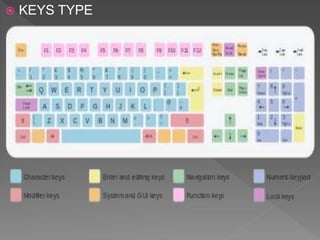  KEYS TYPE
 