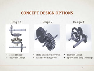 CONCEPT DESIGN OPTIONS
10
Design 2Design 1 Design 3
• Most Efficient
• Heaviest Design
• Hard to achieve reverse
• Expensive Ring Gear
• Lightest Design
• Spur Gears Easy to Design
 