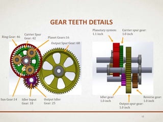 GEAR TEETH DETAILS
12
Output Spur Gear: 68
Ring Gear: 46 Planet Gears:16
Sun Gear:14
Carrier Spur
Gear: 42
Idler Input
Gear: 18
Output Idler
Gear: 25 Output spur gear:
1.0 inch
Planetary system:
1.1 inch
Idler gear:
1.0 inch
Carrier spur gear:
1.0 inch
Reverse gear:
1.0 inch
 