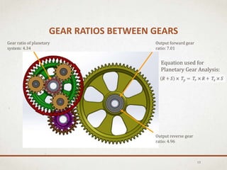 GEAR RATIOS BETWEEN GEARS
13
Output forward gear
ratio: 7.01
Output reverse gear
ratio: 4.96
Gear ratio of planetary
system: 4.34
Equation used for
Planetary Gear Analysis:
 