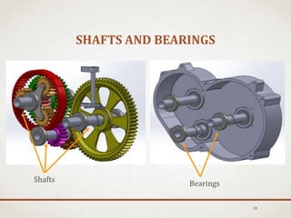 SHAFTS AND BEARINGS
18
BearingsShafts
 