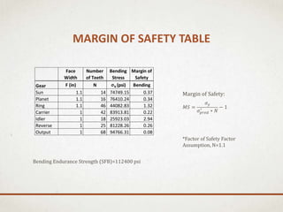 MARGIN OF SAFETY TABLE
Face
Width
Number
of Teeth
Bending
Stress
Margin of
Safety
Gear F (in) N σb (psi) Bending
Sun 1.1 14 74749.15 0.37
Planet 1.1 16 76410.24 0.34
Ring 1.1 46 44082.83 1.32
Carrier 1 42 83913.81 0.22
Idler 1 18 25923.03 2.94
Reverse 1 25 81228.26 0.26
Output 1 68 94766.31 0.08
Margin of Safety:
𝑀𝑆 =
𝜎 𝑦
𝜎 𝑝𝑟𝑒𝑑
′
∗ 𝑁
− 1
*Factor of Safety Factor
Assumption, N=1.1
Bending Endurance Strength (SFB)=112400 psi
 