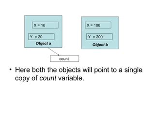X = 10              X = 100


       Y = 20               Y = 200
         Object a             Object b


                    count


• Here both the objects will point to a single
  copy of count variable.
 