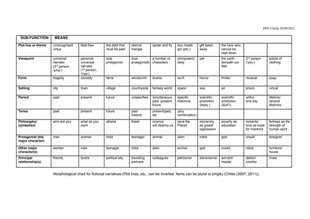 Morphological Analysis - a creativity tool | PDF