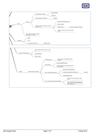 DAI Supply Chain Page 7 of 7 13 May 2014
DAI
 