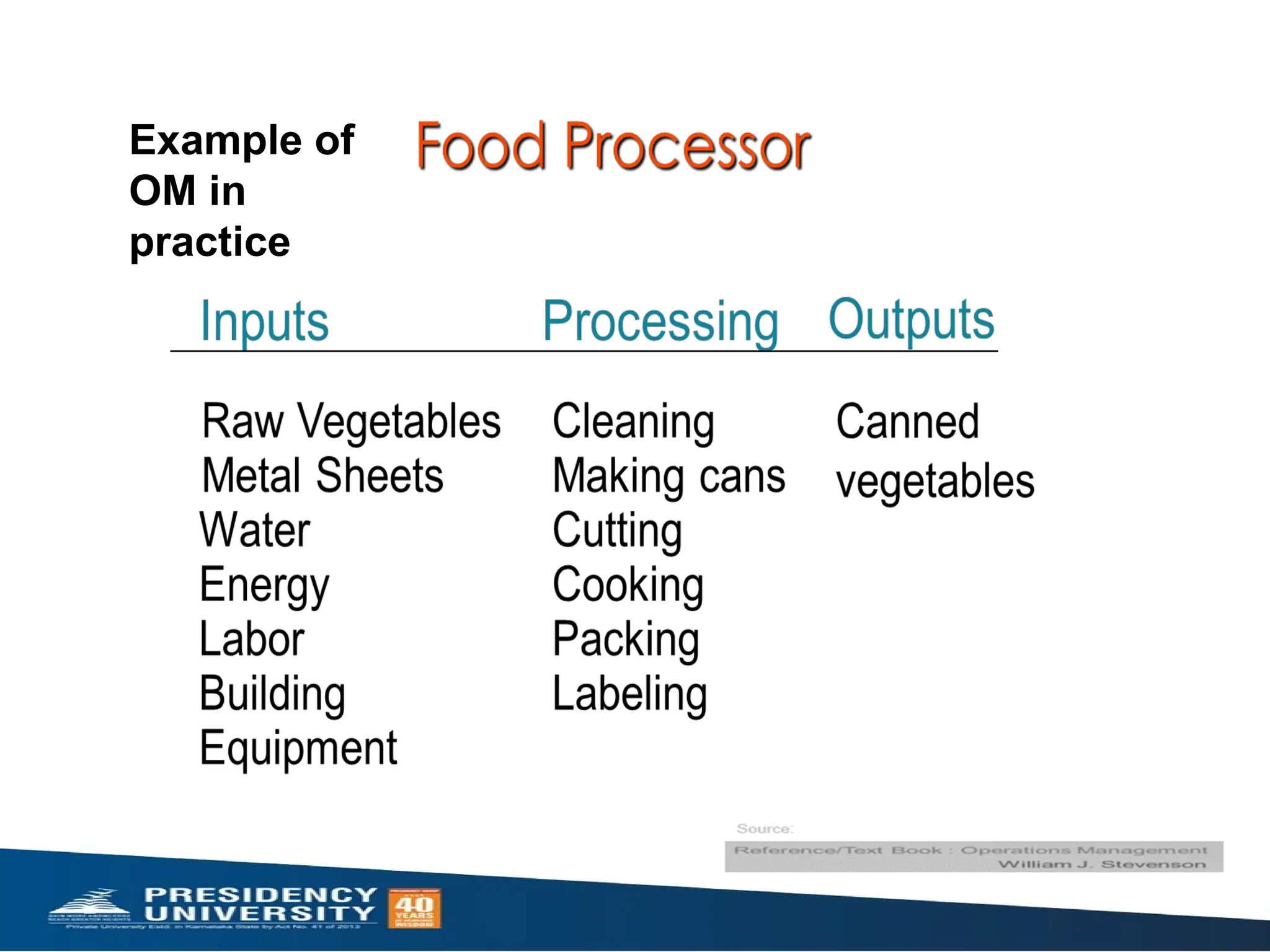 Example of
OM in
practice
 