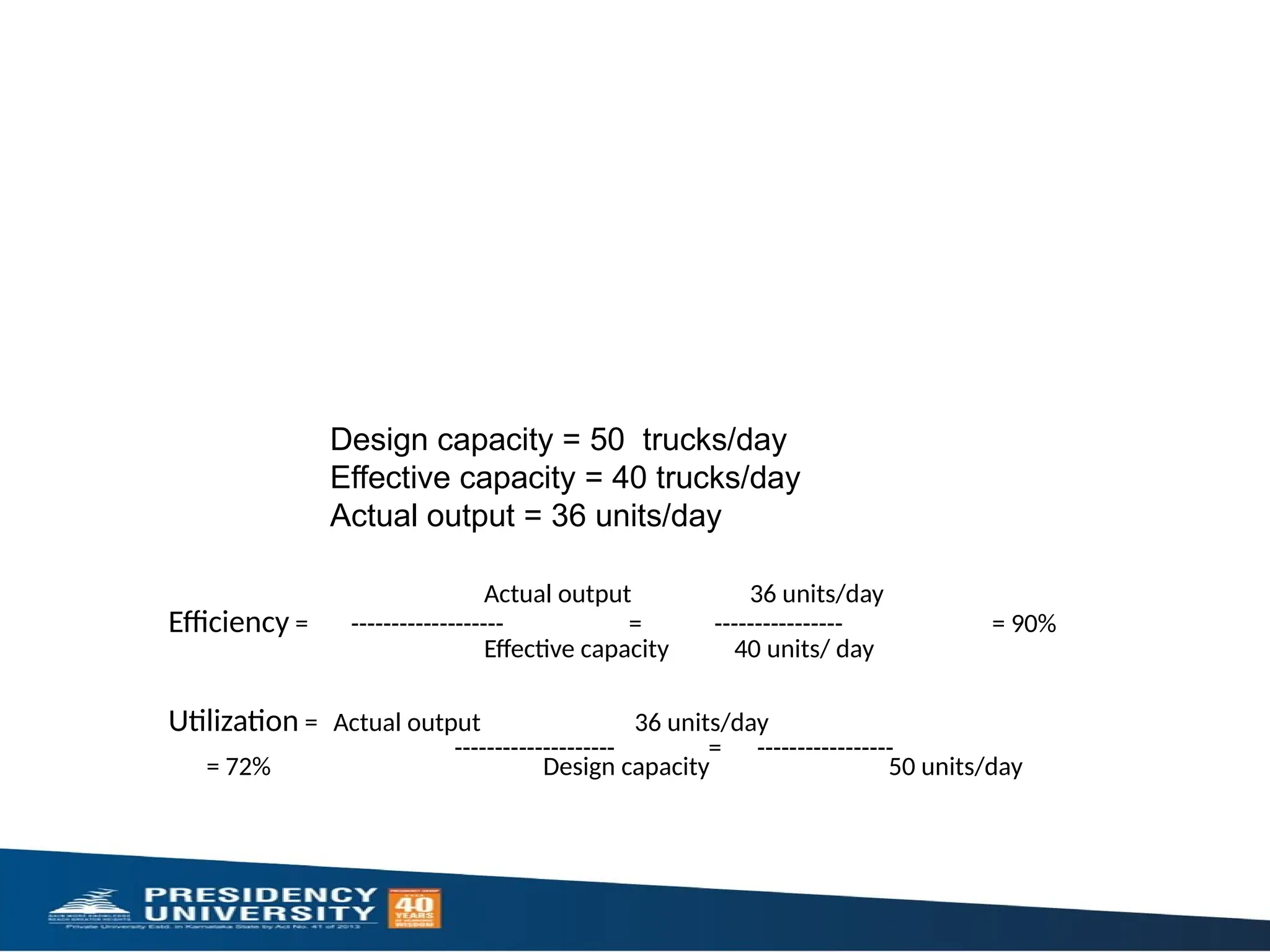 Design capacity = 50 trucks/day
Effective capacity = 40 trucks/day
Actual output = 36 units/day
Actual output 36 units/day
Efficiency = ------------------- = ---------------- = 90%
Effective capacity 40 units/ day
Utilization = Actual output 36 units/day
-------------------- = -----------------
= 72% Design capacity 50 units/day
 