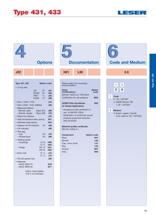 13
Type 431, 433
Type431,433
J22 H01 L30 2.0
544 5 66Options Documentation Code and Medium
Type 431, 433 Option code
• O-ring disc
CR “K” J21
EPDM “D” J22
FKM “L” J23
FFKM “C” J20
• Disc 1.4404 / 316L L44
• Disc1.4404 / 316L stellited J25
• Balanced bellows
- Bonnet, open (Type 431) J68
- Bonnet, closed (Type 433) J78
• Elastomer bellows J79
• High temperature alloy spring X01
• Stainless steel spring X04
• Adaptor for lift indicator H4 J39
• Lift indicator J93
• Test gag
- Cap H2 J70
- Packed lever H4 J69
• Heating jacket
- Couplings G 3/8 H29
G 3/4 H30
- Flange DN 15 H31
DN 25 H32
• Drain hole G 1/4 J18
G 1/2 J19
• Oil and grease free J85
• Materials
- NACE MR0175 N78
- NACE MR0103 N77
Option code applies
only if not standard
Please select the necessary
documentation:
Tests, Option
Certifications: code
DIN EN 10204-3.2: TÜV-Nord
Certification for set pressure M33
LESER CGA (Certificate H03
for Global Application)
- Acceptance test certificate 3.1
acc. to DIN EN 10204
- Declaration of conformity as per
pressure equipment directive
PED 97/23/EC
Material quality certificate:
DIN EN 10204-3.1
Component Option code
Body H01
Bonnet L30
Cap / lever cover L31
Disc L23
Screws N07
Nuts N08
2 0
1 2
.
1
2
Code
2. CE / VdTUEV
3. ASME Section VIII
+ CE / VdTUEV
Medium
.0 steam / gases / liquids
(only valid for CE / VdTUEV)
 