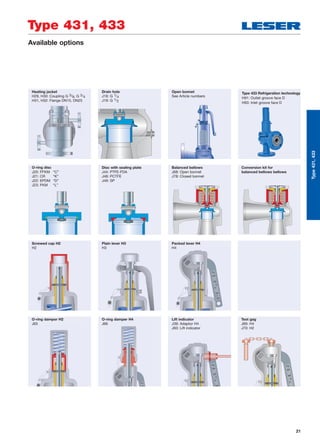 21
Type 431, 433
Type431,433
Available options
Heating jacket
H29, H30: Coupling G 3/8, G 3/4
H31, H32: Flange DN15, DN25
O-ring disc
J20: FFKM “C”
J21: CR “K”
J22: EPDM “D”
J23: FKM “L”
Disc with sealing plate
J44: PTFE-FDA
J48: PCTFE
J49: SP
Drain hole
J18: G 1/4
J19: G 1/2
Open bonnet
See Article numbers
Balanced bellows
J68: Open bonnet
J78: Closed bonnet
Conversion kit for
balanced bellows bellows
Type 433 Refrigeration technology
H91: Outlet groove face D
H93: Inlet groove face D
Screwed cap H2
H2
O-ring damper H2
J65
Plain lever H3
H3
O-ring damper H4
J66
Packed lever H4
H4
Lift indicator
J39: Adaptor H4
J93: Lift indicator
Test gag
J69: H4
J70: H2
 