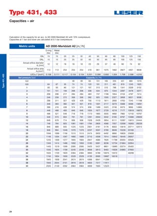 24
Type 431, 433
Type431,433
Metric units AD 2000-Merkblatt A2 [mn
3
/h]
O-ring
disc
Metal
disc
DNI 15 15 20 25 32 40 50 65 80 100 125 150
DNO 15 15 20 25 32 40 50 65 80 100 125 150
Actual oriﬁce diameter
d0 [mm]
12 12 18 18 18 23 29 37 46 60 74 92
Actual oriﬁce area
A0 [mm2
]
113 113 254 254 254 416 661 1075 1662 2827 4301 6648
LEOS/G*)
[inch2
] 0.106 0.111 0.117 0.154 0.154 0.251 0.399 0.650 1.004 1.708 2.598 4.016
Set pressure [bar] Capacity [mn
3
/h]
0.2 39 39 63 101 165 255 431 660 1019
0.5 64 67 35 74 74 120 191 311 481 819 1245 1925
1 93 93 80 121 121 197 313 510 788 1341 2039 3152
2 151 151 156 206 206 336 534 870 1344 2287 3478 5377
3 206 206 217 284 284 463 737 1199 1854 3153 4797 7414
4 246 258 272 356 356 582 925 1505 2327 3958 6021 9306
5 296 311 327 429 429 700 1113 1811 2800 4763 7245 11198
6 346 363 382 501 501 818 1301 2117 3273 5568 8469 13091
7 396 416 438 574 574 936 1489 2423 3746 6373 9694 14983
8 446 468 493 646 646 1055 1677 2729 4219 7177 10918 16875
9 496 521 548 718 718 1173 1865 3035 4692 7982 12142 18767
10 546 573 604 791 791 1291 2053 3342 5165 8787 13366 20659
12 646 679 714 936 936 1528 2429 3954 6111 10397 15815 24444
14 746 784 825 1081 1081 1764 2805 4566 7057 12006 18263 28228
16 846 889 935 1225 1225 2001 3181 5178 8003 13616 20711 32013
18 946 994 1046 1370 1370 2237 3557 5790 8949 15226 23160
20 1046 1099 1156 1515 1515 2474 3933 6402 9895 16835 25608
22 1146 1204 1267 1660 1660 2710 4309 7014 10842 18445 28057
24 1245 1309 1377 1805 1805 2947 4685 7626 11788 20055 30505
26 1345 1414 1488 1950 1950 3183 5061 8238 12734 21664 32954
28 1445 1519 1599 2095 2095 3420 5437 8851 13680 23274 35402
30 1545 1624 1709 2240 2240 3656 5813 9463 14626 24883 37850
32 1645 1729 1820 2384 2384 3893 6189 10075 15572 40299
34 1745 1834 1930 2529 2529 4130 6565 10687 16518
36 1845 1939 2041 2674 2674 4366 6941 11299
38 1945 2044 2151 2819 2819 4603 7317 11911
40 2045 2149 2262 2964 2964 4839 7693 12523
Calculation of the capacity for air acc. to AD 2000-Merkblatt A2 with 10% overpressure.
Capacities at 1 bar and lower are calculated at 0.1 bar overpressure.
Capacities – air
 