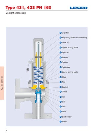 28
Conventional design
Type 431, 433 PN 160
Type431,433PN160
40 Cap H2
18 Adjusting screw with bushing
19 Lock nut
16 Upper spring plate
9 Bonnet
12 Spindle
54 Spring
17 Lower spring plate
55 Stud
56 Nut
14 Split ring
60 Gasket
8 Guide
57 Pin
61 Ball
7 Disc
5 Seat
1 Body
6 Seat screw
 