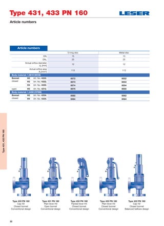 32
Type 431, 433 PN 160
Type431,433PN160
Article numbers
O-ring disc Metal disc
DNI 15 15
DNO 25 25
Actual oriﬁce diameter
d0 [mm]
12 12
Actual oriﬁce area
A0 [mm2
]
113 113
Body material: 1.0619 (WCB)
Bonnet H2 Art. No. 4332. 8572 8552
closed H3 Art. No. 4332. 8573 8553
H4 Art. No. 4332. 8574 8554
open H3 Art. No. 4312. 8575 8555
Body material: 1.4408 (CF8M)
Bonnet H2 Art. No. 4334. 8582 8562
closed H4 Art. No. 4334. 8584 8564
Article numbers
Type 433 PN 160
Plain lever H3
Closed bonnet
Conventional design
Type 431 PN 160
Plain lever H3
Open bonnet
Conventional design
Type 433 PN 160
Cap H2
Closed bonnet
Balanced bellows design
Type 433 PN 160
Cap H2
Closed bonnet
Conventional design
Type 433 PN 160
Packed lever H4
Closed bonnet
Conventional design
 