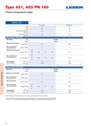 34
Type 431, 433 PN 160
Type431,433PN160
Pressure temperature ratings
Metric units
O-ring disc Metal disc
DNI 15 15
DNO 25 25
Actual oriﬁce diameter
d0 [mm]
12 12
Actual oriﬁce area
A0 [mm2
]
113 113
Body material: 1.0619 (WCB)
DIN ﬂange Inlet PN 160
Outlet PN 40
Minimum set pressure
p [barg] S/G/L 0.3 0.3
Min. set pressure1)
p [barg] S/G/L 3 3standard bellows
Maximum set pressure
p [barg] S/G/L
“K”
142 144“D” “C” 85
“L”
Max. set pressure
p [barg] S/G/L
“K”
160 160with special spring “D” “C” 85
“L”
Temperature2)
min. [°C] -45 -60
acc. to DIN EN max. [°C] +150 +450
Body material: 1.4408 (CF8M)
DIN ﬂange Inlet PN 160
Outlet PN 40
Minimum set pressure
p [barg] S/G/L 0.3 0.3
Min. set pressure1)
p [barg] S/G/L 3 3standard bellows
Max. set pressure
p [barg] S/G/L 85 85
Max. set pressure
p [barg] S/G/L
“K”
150 160with special spring “D” “C” 85
“L”
Temperature2)
min. [°C] -45 -270
acc. to DIN EN max. [°C] +150 +400
1)
Min. set pressure of standard bellows = max. set pressure of bellows for low set pressure.
2)
The temperature is limited by the soft seal material (see page 48). The values given here are valid for EPDM.
Between -10°C and the lowest speciﬁed application temperature, proceed as per AD 2000-Merkblatt W10.
 