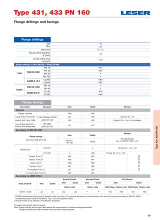 35
Type 431, 433 PN 160
Type431,433PN160
Flange drillings
DNI 15
DNO 25
Valve size 1/2" x 1"
Actual oriﬁce diameter
d0 [mm]
12
Actual oriﬁce area
A0 [mm2
]
113
Body material: 1.0619 (WCB), 1.4408 (CF8M)
Inlet DIN EN 1092
PN 16 H47
PN 40 H47
PN 63 *
PN 160 *
ASME B 16.5
CL300 H65
CL600 H67
Outlet
DIN EN 1092
PN 16 *
PN 40
*
ASME B16.51)
CL150 H79
CL300 H80
Flange drillings and facings
1)
LESER manufactures the groove at ﬂanged valves by milling. If a customer demands a turned surface in the soil of the groove according to DIN EN 1092-1
an additional option code is necessary: “S01: soil of the groove drilled”.
2)
Smooth Finish is not deﬁned in the effective standards.
For signs and symbols refer to page 6.
Note: Flange drillings and facings meet always the requirements of mentioned ﬂange standards.
Flange thickness and outer diameter may vary from ﬂange standard.
Flange facings
Information Standard Inlet Outlet Remark
General
Flange, undrilled – H38 H39
Linde-V-Nut, Form V48 Linde Standard 420-08
LDeS 3313.36
J07 J08 Groove: Rz = 16
Linde-V-Nut, Form V48A J05 J06 Groove: Rz = 4, e.g. for hydrogen
Lens-shape seal form L
(without lens-shape seal)
DIN 2696
LDeS 3313.35
J11 J12
According to DIN EN 1092
Flange facings
(also see LDeS 3313.40)
Inlet Outlet
Remark
Rz specification
acc. to DIN EN 1092 in μmPN 63 –
PN 160
PN 40
Raised face
Form B1 –
* Facing: Rz = 12.5 – 50
Form B2
* L38 Facing: Rz = 3.2 – 12.5
onlyforsteelflange
Tongue, Form C1)
H94 H92
Groove, Form D1)
H93 H91
Male, Form E H96 H98
Female, Form F H97 H99
O-ring Male, Form G J01 J02
O-ring Female, Form H J03 J04
According to ASME B16.5
Body material Inlet Outlet
Smooth Finish2)
Serrated Finish RTJ-Groove
Inlet Outlet Inlet Outlet Inlet Outlet
Option code Option code ANSI Class Option code ANSI Class Option code
1.0619, 1.4408 all all L52 L53
* * 150 H62 150 H63
 