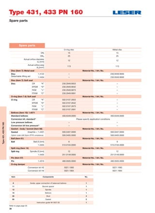 38
Type 431, 433 PN 160
Type431,433PN160
Spare parts
Spare parts
O-ring disc Metal disc
DNI 15 15
DNO 25 25
Actual oriﬁce diameter
d0 [mm]
12 12
Actual oriﬁce area
A0 [mm2
]
113 113
Disc (item 7): Metal seat Material-No. / Art. No.
Disc 1.4122 – 230.9339.9000
Detachable lifting aid 1.4404 – 230.9349.9000
Disc (item 7): Soft seal Material-No. / Art. No.
Disc CR “K” 230.2949.9053 –
EPDM “D” 230.2949.9042 –
FKM “L” 230.2949.9073 –
FFKM “C” 230.2949.9091 –
O-ring (item 7.4): Soft seal Material-No. / Art. No.
O-ring CR “K” 502.0107.2653 –
EPDM “D” 502.0107.2642 –
FKM “L” 502.0107.2673 –
FFKM “C” 502.0107.2691 –
Bellows (item 15): 1.4571 Material-No. / Art. No.
Standard bellows 400.6349.0000 400.6349.0000
Conversion kit, standard1)
Please specify application conditions
Low pressure bellows – –
Conversion kit low pressure1)
– –
Gasket – body / bonnet (item 60) Material-No. / Art. No.
Gasket Graphite + 1.4401 500.0407.0000 500.0407.0000
Option code L68 Gylon (PTFE compliance) 500.0405.0000 500.0405.0000
Ball (item 61) Material-No. / Art. No.
Ball Ball Ø [mm] 6 6
1.4404 510.0104.0000 510.0104.0000
Split ring (item 14) Material-No. / Art. No.
Split ring Spindle Ø [mm] 12 12
1.4404 251.0149.0000 251.0149.0000
Pin (item 57) Material-No. / Art. No.
Pin 1.4310 480.0505.0000 480.0505.0000
O-ring damper Material-No. / Art. No.
Conversion kit H2 5021.1060 5021.1060
Conversion kit H4 5021.1064 5021.1064
Item Components No.
8 Guide; upper connection of balanced bellows 1
11 Bonnet spacer 1
12 Spindle 1
15 Bellows 1
55 Stud 4
60 Gasket 2
Instruction guide WI 3037.05 1
Refer to page page 30.
 