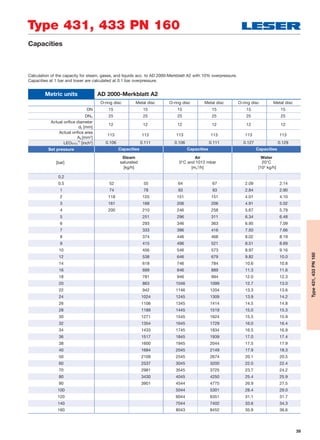 39
Type 431, 433 PN 160
Type431,433PN160
Capacities
Metric units AD 2000-Merkblatt A2
O-ring disc Metal disc O-ring disc Metal disc O-ring disc Metal disc
DN 15 15 15 15 15 15
DNO 25 25 25 25 25 25
Actual oriﬁce diameter
d0 [mm]
12 12 12 12 12 12
Actual oriﬁce area
A0 [mm2
]
113 113 113 113 113 113
LEOS/G/L*)
[inch2
] 0.106 0.111 0.106 0.111 0.127 0.129
Set pressure Capacities Capacities Capacities
Steam
saturated
[kg/h]
Air
0°C and 1013 mbar
[mn
3
/h]
Water
20°C
[103
kg/h]
[bar]
0.2
0.5 52 55 64 67 2.09 2.14
1 74 78 93 93 2.84 2.90
2 118 125 151 151 4.01 4.10
3 161 168 206 206 4.91 5.02
4 200 210 246 258 5.67 5.79
5 251 296 311 6.34 6.48
6 293 346 363 6.95 7.09
7 333 396 416 7.50 7.66
8 374 446 468 8.02 8.19
9 415 496 521 8.51 8.69
10 456 546 573 8.97 9.16
12 538 646 679 9.82 10.0
14 618 746 784 10.6 10.8
16 699 846 889 11.3 11.6
18 781 946 994 12.0 12.3
20 863 1046 1099 12.7 13.0
22 942 1146 1204 13.3 13.6
24 1024 1245 1309 13.9 14.2
26 1106 1345 1414 14.5 14.8
28 1189 1445 1519 15.0 15.3
30 1271 1545 1624 15.5 15.9
32 1354 1645 1729 16.0 16.4
34 1433 1745 1834 16.5 16.9
36 1517 1845 1939 17.0 17.4
38 1600 1945 2044 17.5 17.9
40 1684 2045 2149 17.9 18.3
50 2109 2545 2674 20.1 20.5
60 2537 3045 3200 22.0 22.4
70 2981 3545 3725 23.7 24.2
80 3430 4045 4250 25.4 25.9
90 3901 4544 4775 26.9 27.5
100 5044 5301 28.4 29.0
120 6044 6351 31.1 31.7
140 7044 7402 33.6 34.3
160 8043 8452 35.9 36.6
Calculation of the capacity for steam, gases, and liquids acc. to AD 2000-Merkblatt A2 with 10% overpressure.
Capacities at 1 bar and lower are calculated at 0.1 bar overpressure.
 