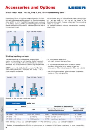 44
LESER safety valves are supplied with Nanotightness as a stan-
dard and therefore exceed requirements for functional tightness
of the API 527 by 50%. The LESER Nanotightness is produced
by multistage lapping, grinding and polishing processes and
ensures flatness and roughness of the sealing surfaces like in
the nanometer range.
The detachable lifting aid is standard with safety valves of Type
431 / 433 and Type 431 / 433 PN 160. The benefit of the
detachable lifting aid is the easy re-lapping of the disc sealing
surface on one disc.
This makes it possible to have fast maintenance of the safety
valve on site.
Type 431 / 433 Type 431 / 433 PN 160
1
2
1
3
2
Stellited sealing surface
The sealing surfaces of stainless steel discs and seats /
nozzles can be stellited by weld cladding. Stellite is a cobalt-
chrome non-ferrous alloy with increased hardness, corrosion
resistance, and abrasion resistance even at high temperatures.
LESER recommends stellited sealing surfaces for Modulate
Action safety valves (seat / nozzle and disc (1.4404 / 316L))
in the following applications:
– for high-pressure applications
with highly stressed sealing surfaces
– for high-temperature applications in order to prevent
permanent deformation of the sealing surface as a
consequence of the material properties of the seat and disc
– use with abrasive media in order to increase the abrasion
resistance of the sealing surface
Type 431 / 433 PN 160Series 441Type 431 / 433
7.1
5
Materials for disc and seat / nozzle, see page 45.
Metal seat – seat / nozzle, item 5 and disc subassembly item 7
5
7.1
3
Accessories and Options
AccessoriesandOptions
Hardness Metal seat
Material Hardness of the sealing surface
EN ASME
Value according to standard or
manufacturer speciﬁcation
Mean value LESER
bearing material
EN 10088-3, 1.4122 hardened Chrome steel, hardened ≥ 40 HRC LDeS 4325.01 hardening process 42 – 46 HRC
EN 10272, 1.4404 SA 479 316L ≤ 215 HBW EN 10272 Table 7 16 – 19 HRC1)
EN 10272, 1.4404 stellited SA 479 316L stellited ≥ 35 HRC Manufacturer speciﬁcation 40 HRC
HBW: BRINELL hardness acc. to DIN EN ISO 6506-1 / HRC: ROCKWELL hardness acc. to DIN EN ISO 6508-1
1)
Rockwell hardnesses less than 20 HRC are not approved by the standard. LESER gives these values for better comparability.
 