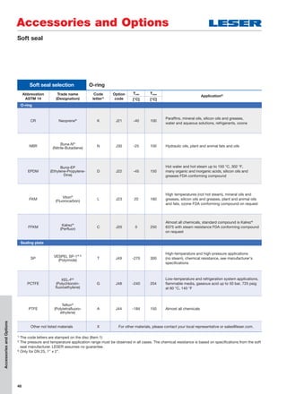 48
Accessories and Options
Soft seal
Sealing plate
SP
VESPEL SP-1® 3)
(Polyimide)
T J49 -270 300
High-temperature and high-pressure applications
(no steam), chemical resistance, see manufacturer's
speciﬁcations
PCTFE
KEL-F®
(Polychlorotri-
ﬂuoroethylene)
G J48 -240 204
Low-temperature and refrigeration system applications,
ﬂammable media, gaseous acid up to 50 bar, 725 psig
at 60 °C, 140 °F
PTFE
Teﬂon®
(Polytetraﬂuoro-
ethylene)
A J44 -184 150 Almost all chemicals
Other not listed materials X For other materials, please contact your local representative or sales@leser.com.
AccessoriesandOptions
Soft seal selection O-ring
Abbrevation
ASTM 14
Trade name
(Designation)
Code
letter1)
Option
code
Tmin Tmax
Application2)
[°C] [°C]
O-ring
CR Neoprene®
K J21 -40 100
Parafﬁns, mineral oils, silicon oils and greases,
water and aqueous solutions, refrigerants, ozone
NBR
Buna-N®
(Nitrile-Butadiene)
N J30 -25 100 Hydraulic oils, plant and animal fats and oils
EPDM
Buna-EP
(Ethylene-Propylene-
Dine)
D J22 -45 150
Hot water and hot steam up to 150 °C, 302 °F,
many organic and inorganic acids, silicon oils and
greases FDA conforming compound
FKM
Viton®
(Fluorocarbon)
L J23 20 180
High temperatures (not hot steam), mineral oils and
greases, silicon oils and greases, plant and animal oils
and fats, ozone FDA conforming compound on request
FFKM
Kalrez®
(Perfluor)
C J20 0 250
Almost all chemicals, standard compound is Kalrez®
6375 with steam resistance FDA conforming compound
on request
1)
The code letters are stamped on the disc (Item 1)
2)
The pressure and temperature application range must be observed in all cases. The chemical resistance is based on speciﬁcations from the soft
seal manufacturer. LESER assumes no guarantee.
3)
Only for DN 25, 1" x 2".
 