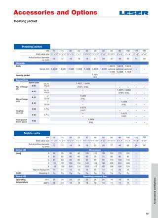53
Accessories and Options
AccessoriesandOptions
Heating jacket
Metric units
DNE 15 15 20 25 32 40 50 65 80 100 125 150
Inlet valve size 1
/2" x 1
/2" 1
/2" x 1
/2" 3
/4" x 3
/4" 1" x 1" 11
/4" x 11
/4" 11
/2" x 11
/2" 2" x 2" 21
/2" x 21
/2" 3" x 3" 4" x 4" 5" x 5" 6" x 6"
Actual oriﬁce diameter
d0 [mm]
12 12 18 18 18 23 29 37 46 60 74 92
Series 433 Dimensions
[mm] A 95 95 95 95 105 120 130 150 170 165 – –
B 65 65 65 65 65 75 75 80 80 80 – –
C 83 83 83 83 95 95 95 110 120 145 – –
D 131 131 130 134 142 163 180 209 224 300 – –
E 110 110 110 110 120 121 121 136 150 176 – –
Slip-on ﬂange DN 15 15 15 15 15 15 15 15 25 25 – –
[inch] Coupling G 3/8 3/8 3/8 3/8 3/8 3/8 3/8 3/8 3/4 3/4 – –
Series 433 Operating pressure [bar]
Operating 20°C 25 25 25 25 25 25 25 15 15 15 – –
temperature 300°C 18 18 18 18 18 18 18 11 11 11 – –
Heating jacket
DNI 15 15 20 25 32 40 50 65 80 100 125 150
Inlet valve size 1
/2" x 1
/2" 1
/2" x 1
/2" 3
/4" x 3
/4" 1" x 1" 11
/4"x11
/4" 11
/2"x11
/2" 2" x 2" 21
/2"x21
/2" 3" x 3" 4" x 4" 5" x 5" 6" x 6"
Actual oriﬁce diameter
d0 [mm]
12 12 18 18 18 23 29 37 46 60 74 92
Materials
Body 1.0619 1.0619 1.0619
Series 433 1.4408 1.4408 1.4408 1.4408 1.4408 1.4408 1.4408 optional optional optional – –
1.4408 1.4408 1.4408
Heating jacket 1.4541
321
Connections
Slip-on ﬂange
DIN
Option code
DN 15,
PN 25
1.4571, 1.4404
H 31
316Ti, 316L – – – –
H 32
DN 25,
PN 25
– 1.4571, 1.4404
– 316Ti, 316L – –
Slip-on ﬂange
ANSI
K 31
1
/2",
CL150
1.4404
316L – – – –
K 32
1",
CL150
– 1.4404
– 316L – –
Coupling
DIN 2986
H 29 G 3/8"
1.4571
316Ti – – – –
H 30 G 3/4"
– 1.4571
– 316Ti – –
Heating jacket
Bonnet spacer
H 33
1.4404
316L – –
 