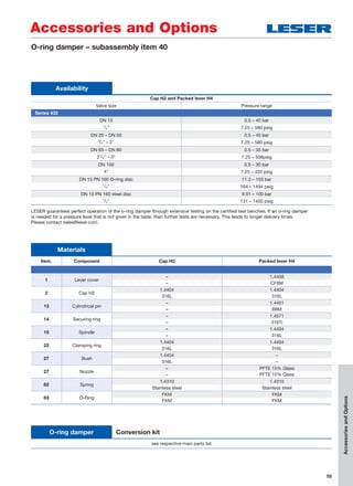 55
Accessories and Options
AccessoriesandOptions
Materials
Item. Component Cap H2 Packed lever H4
1 Lever cover
– 1.4408
– CF8M
2 Cap H2
1.4404 1.4404
316L 316L
13 Cylindrical pin
– 1.4401
– B8M
14 Securing ring
– 1.4571
– 316Ti
15 Spindle
– 1.4404
– 316L
22 Clamping ring
1.4404 1.4404
316L 316L
27 Bush
1.4404 –
316L –
27 Nozzle
– PFTE 15% Glass
– PFTE 15% Glass
82 Spring
1.4310 1.4310
Stainless steel Stainless steel
83 O-Ring
FKM FKM
FKM FKM
O-ring damper – subassembly item 40
LESER guarantees perfect operation of the o-ring damper through extensive testing on the certified test benches. If an o-ring damper
is needed for a pressure level that is not given in the table, then further tests are necessary. This leads to longer delivery times.
Please contact sales@leser.com.
Availability
Cap H2 and Packed lever H4
Valve size Pressure range
Series 433
DN 15 0.5 – 40 bar
1
/2" 7.25 – 580 psig
DN 20 – DN 50 0.5 – 40 bar
3
/4" – 2" 7.25 – 580 psig
DN 65 – DN 80 0.5 – 35 bar
21
/2" – 3" 7.25 – 508psig
DN 100 0.5 – 30 bar
4" 7.25 – 435 psig
DN 15 PN 160 O-ring disc 11.3 – 103 bar
1
/2" 164 – 1494 psig
DN 15 PN 160 steel disc 9.01 – 100 bar
1
/2" 131 – 1450 psig
O-ring damper Conversion kit
see respective main parts list
 